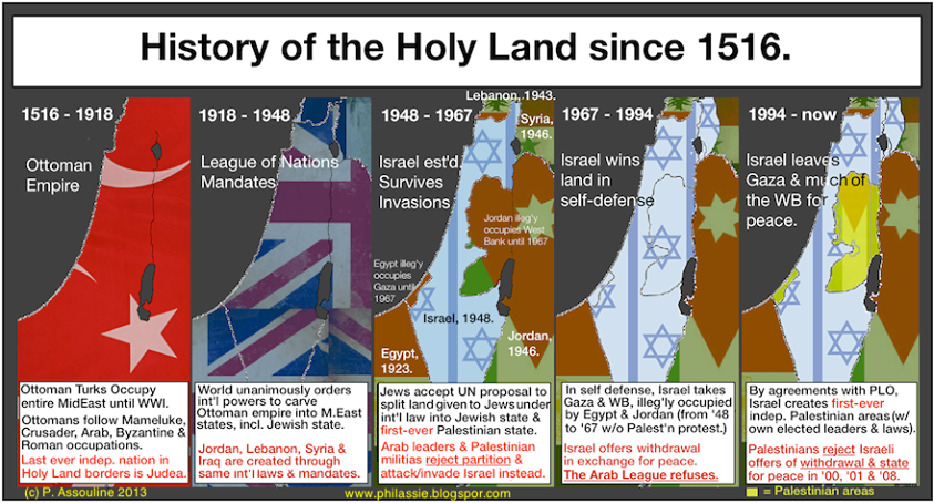 history-holy-land-1516.png
